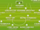 Best XI: Red hot Chile