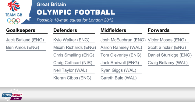 Beckham out of Olympics - Olympic Games - London 2012