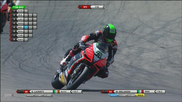 Sykes on WSB pole - Superbikes Sykes on WSB pole - Superbikes