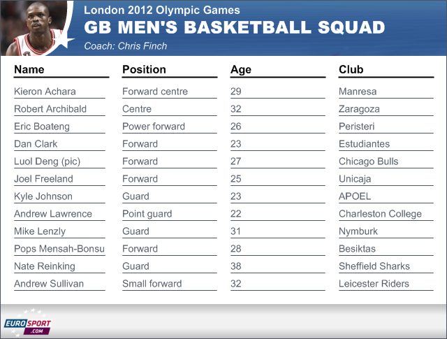 Deng to lead GB team - Olympic Games - London 2012