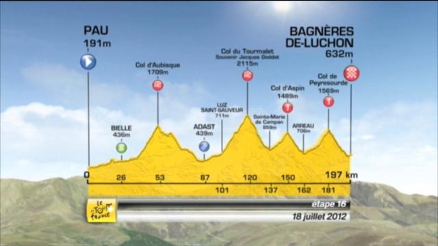 Wiggins on verge - Cycling - Tour de France Wiggins on verge - Cycling - Tour de France