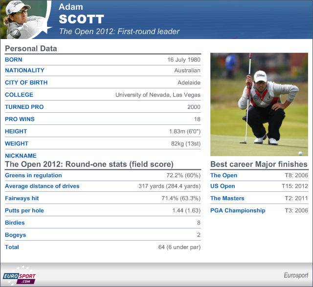 Scott sets early pace - Golf - The Open