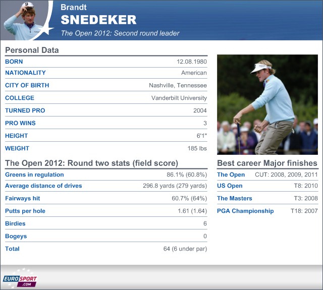 Snedeker leads Open - Golf - The Open