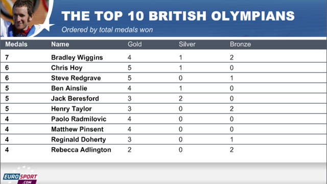 Ainslie threatens to quit - Sailing - Olympic Games Ainslie threatens to quit - Sailing - Olympic Games