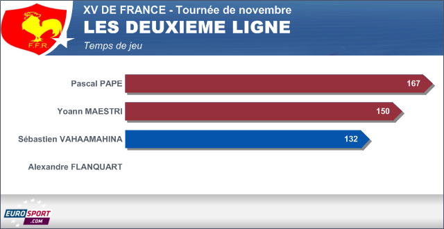 Infographie temps de jeu XV de france - les deuxième ligne - 25 novembre 2013