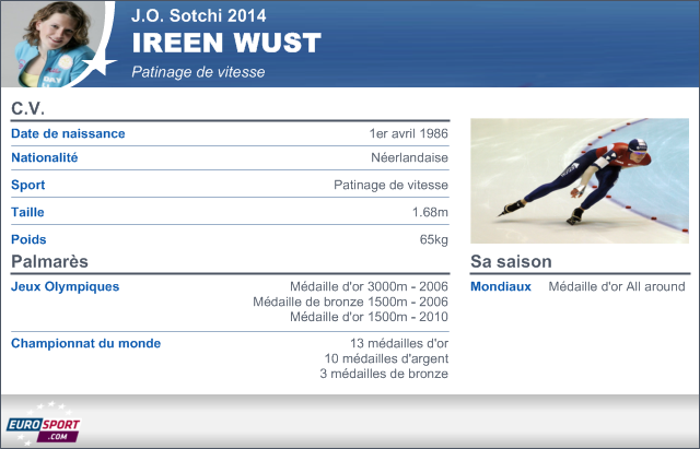 Sotchi 2014 Infographie Fiche Ireen Wust