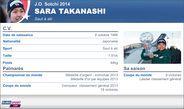 Sotchi 2014 Infographie Fiche Takanashi