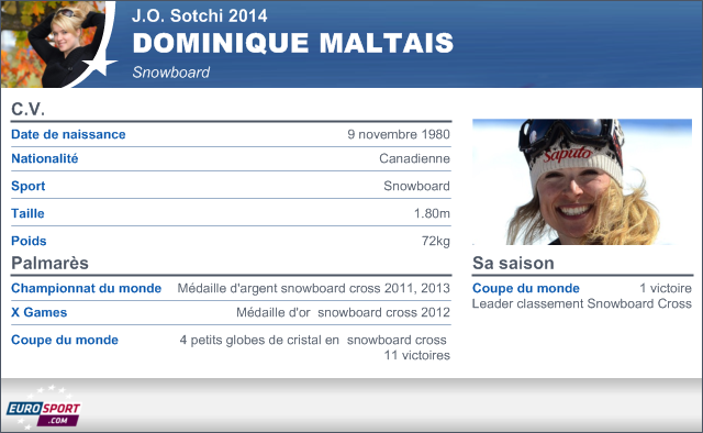 Sotchi 2014 Infographie Fiche Maltais