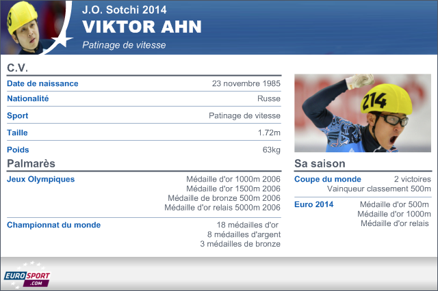 Sotchi 2014 Infographie Fiche Viktor Ahn