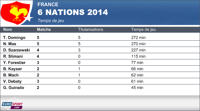 Temps première ligne Tournoi 2014