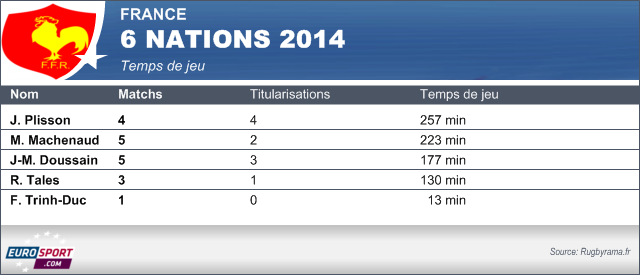 Temps charnière Tournoi 2014