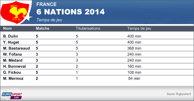 Temps trois-quarts Tournoi 2014