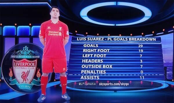 Les statistiques de Luis Suarez en 2013-2014