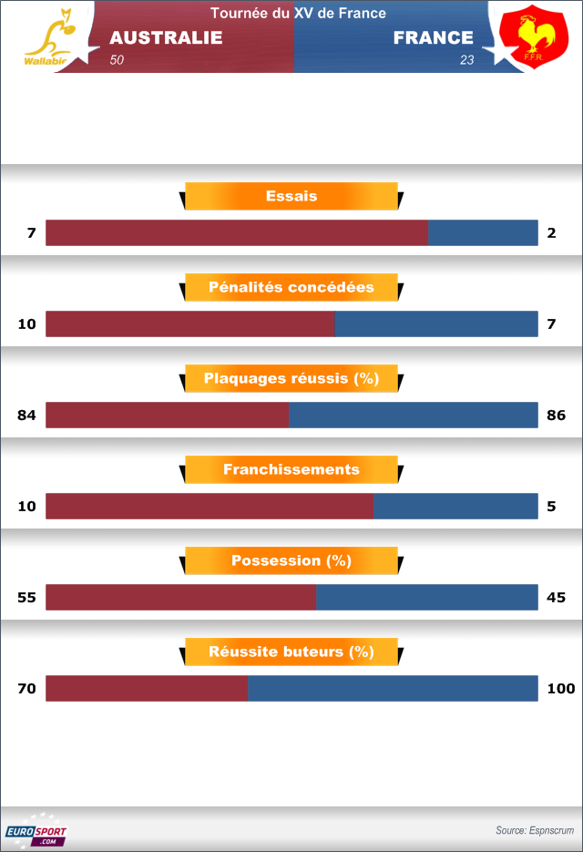 Infographie Australie - France - 7 juin 2014