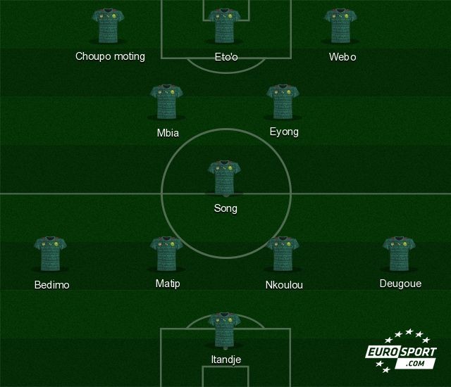 Cameroun - équipe probable contre le Mexique