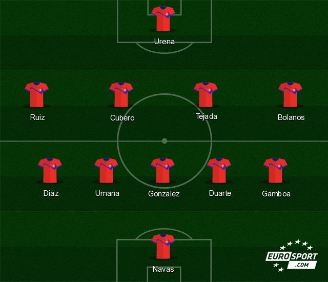 Costa Rica (VS Angleterre)