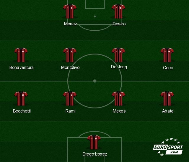 Milan, c'è il sì di Destro: accordo fino al 2018 ...