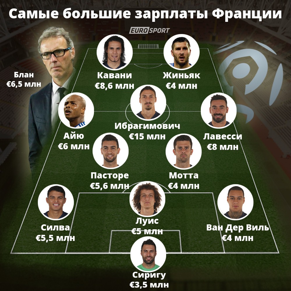 франция