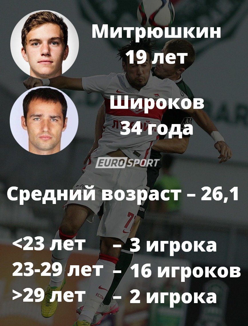Спартак Спартак