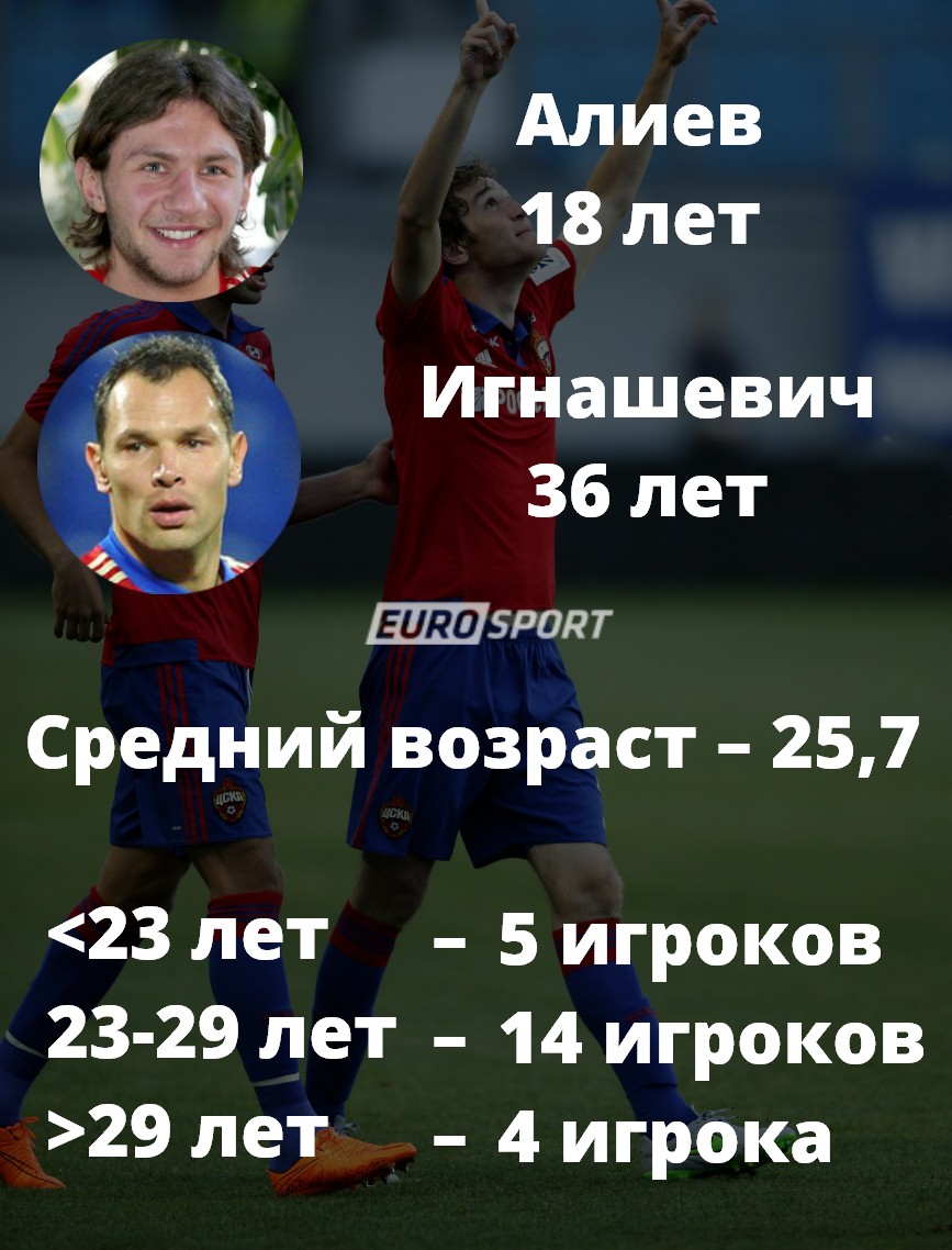Алиев Алиев