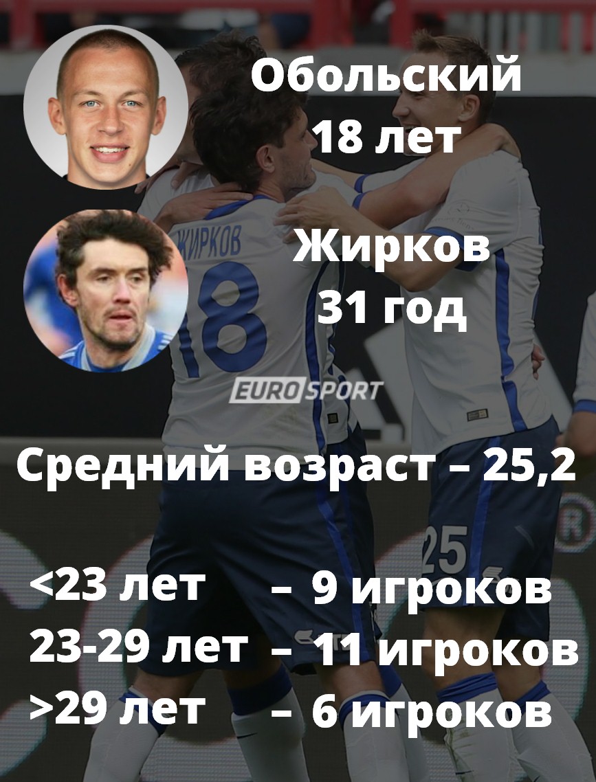 Динамо Динамо