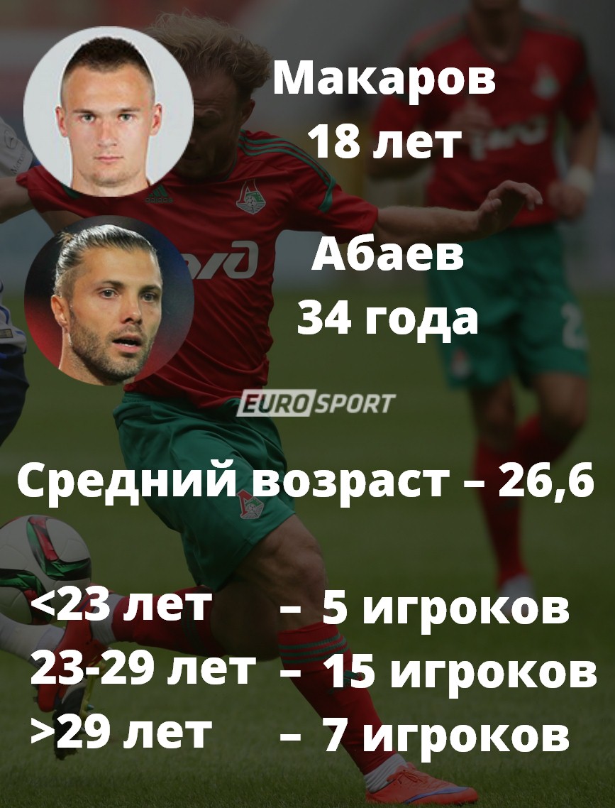 Локомотив Локомотив