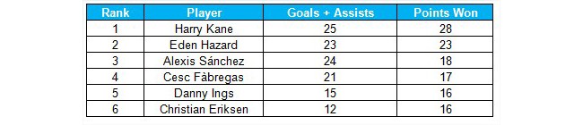 Opta stats