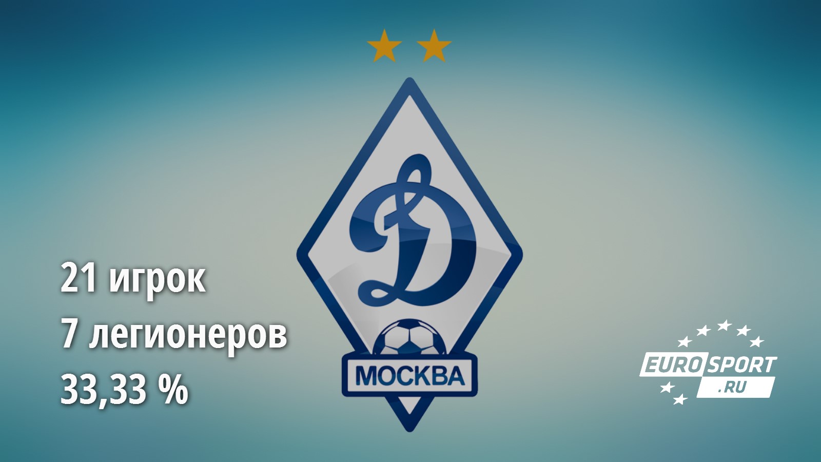 Динамо Динамо