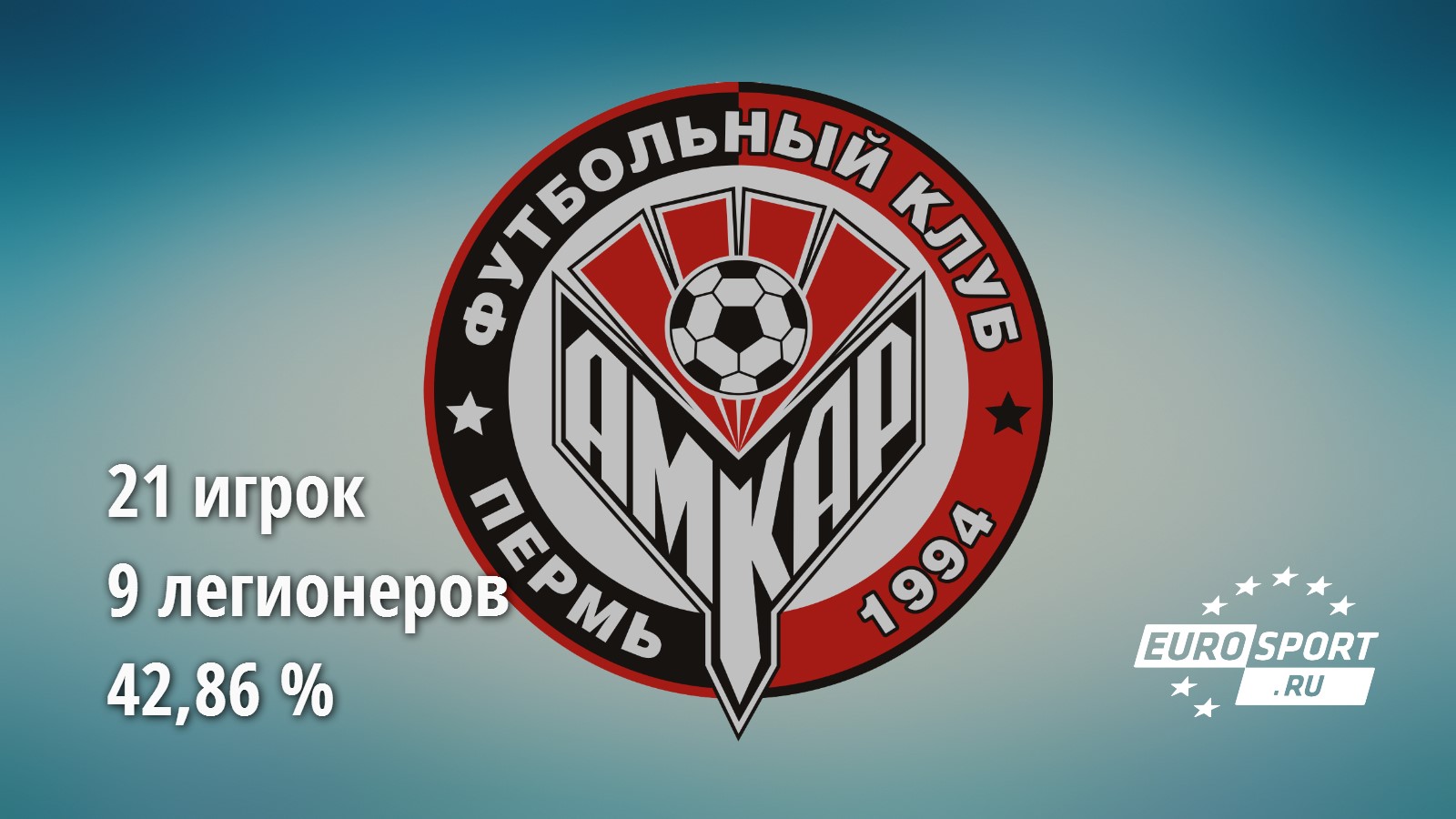 Амкар Амкар