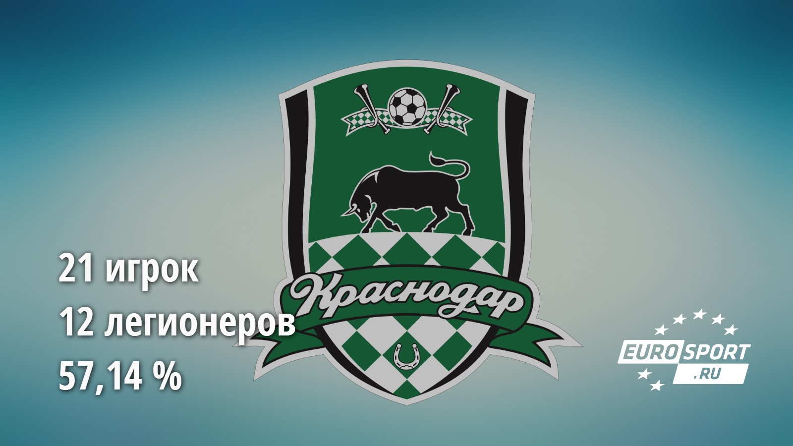Краснодар Краснодар