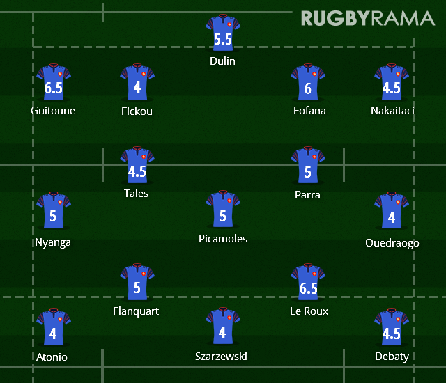 Les notes du XV de France face à la Roumanie