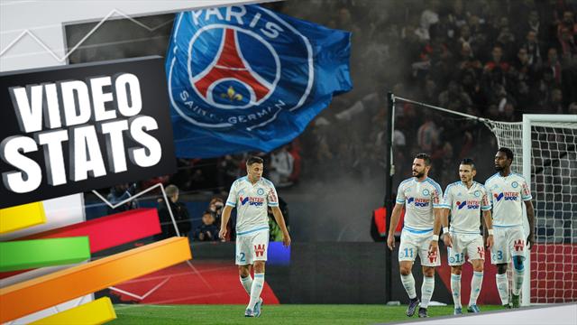 PSG-OM, c’est toujours la même chanson
