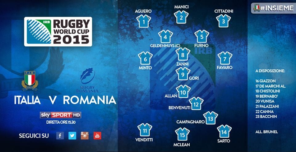 Italy vs Romania