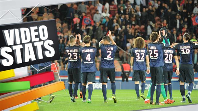 On vous le promet : pour le PSG, le plus dur est à venir en L1