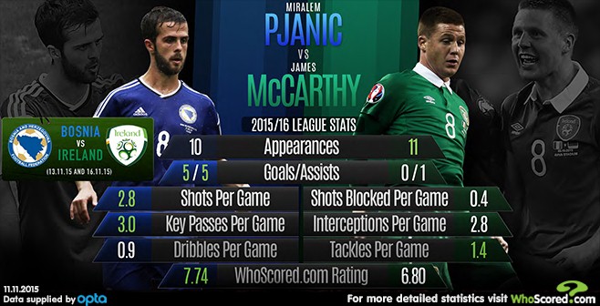 Pjanic v McCarthy