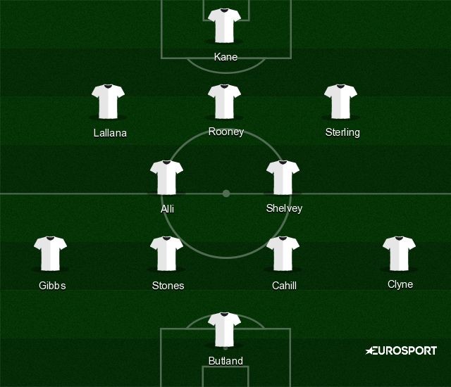 Predicted England XI v France