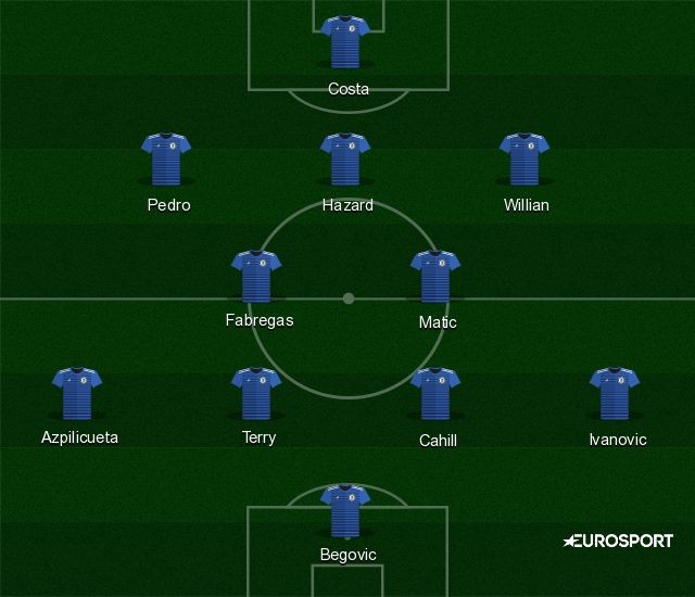 Chelsea's probable starting line-up against Maccabi Tel Aviv