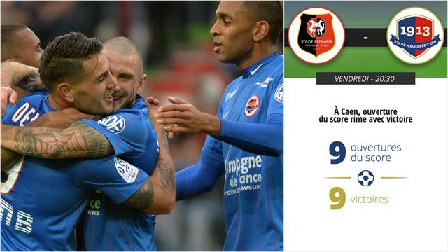 L1 Stats, l’infographie : Pour Caen, marquer en premier, ça veut forcément dire gagner