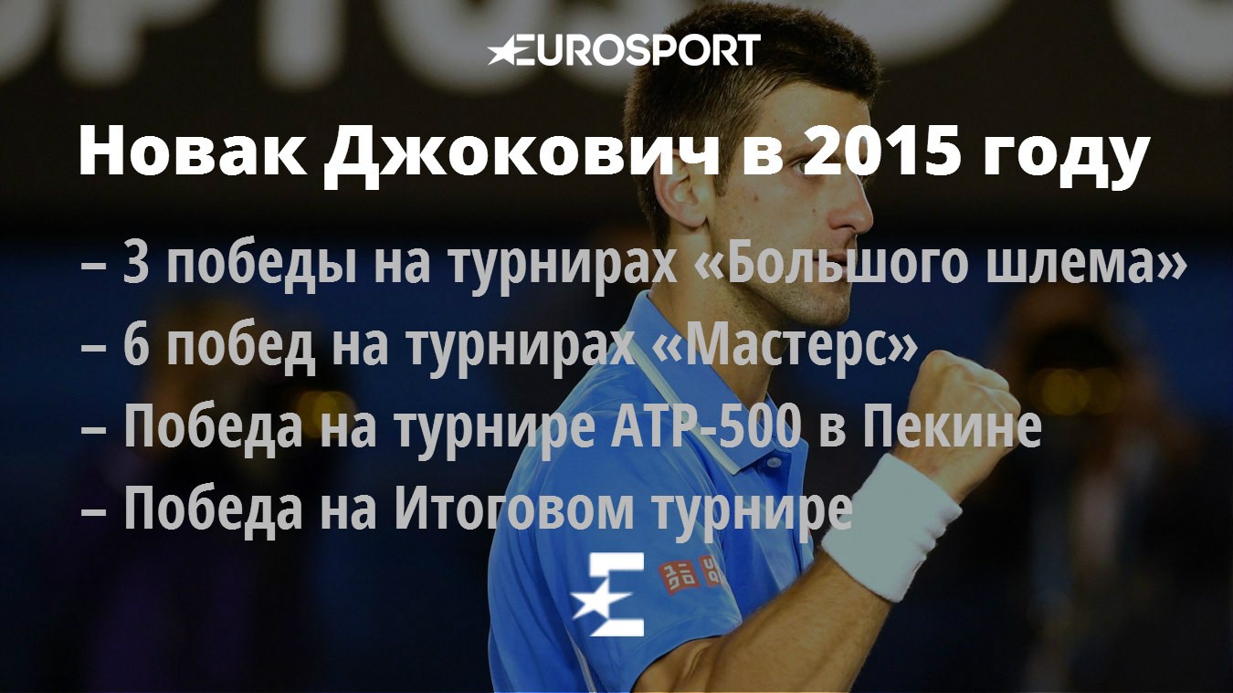 Новак Джокович в 2015 году