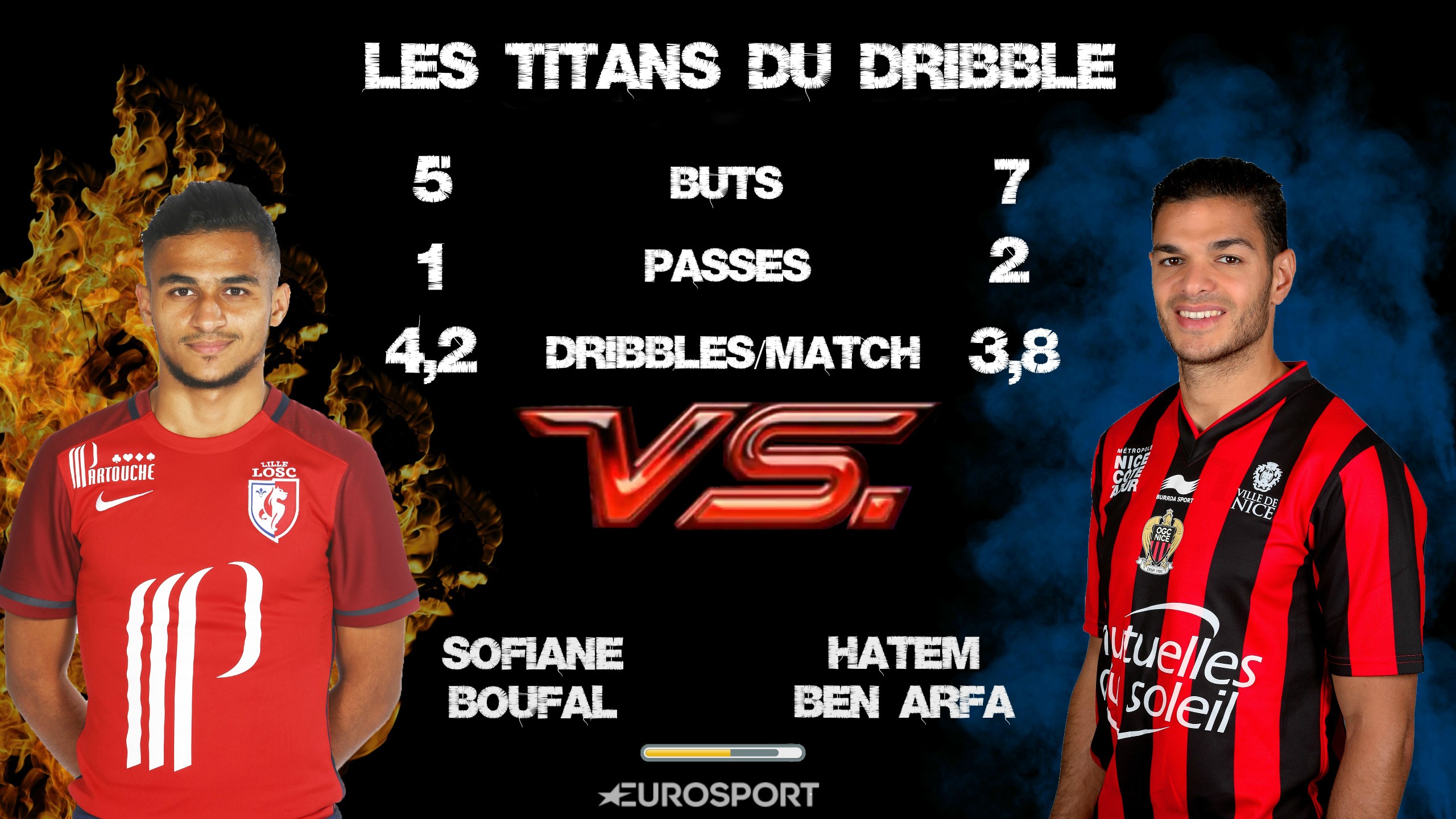 Les titans du dribble (Boufal, Ben Arfa)
