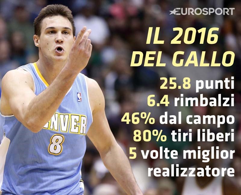 Gallinari January visual