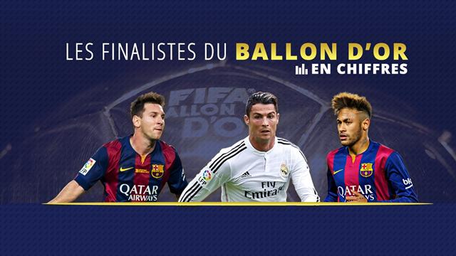 En 2015, Messi et Ronaldo ont encore affolé les compteurs mais Neymar aussi