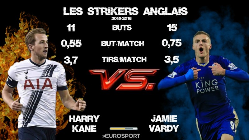 Kane-Vardy, les strikeurs anglais