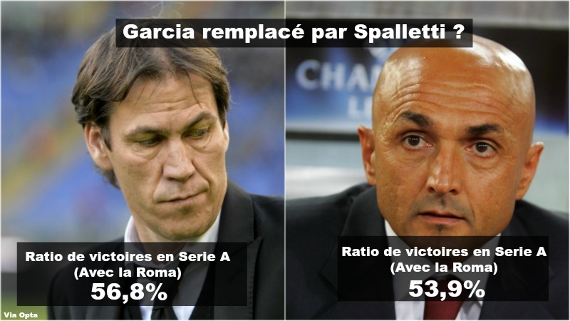 Visuel Garcia Spalletti