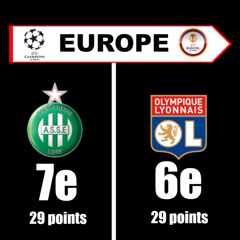 Objectif Europe pour Saint-Etienne et l'OL
