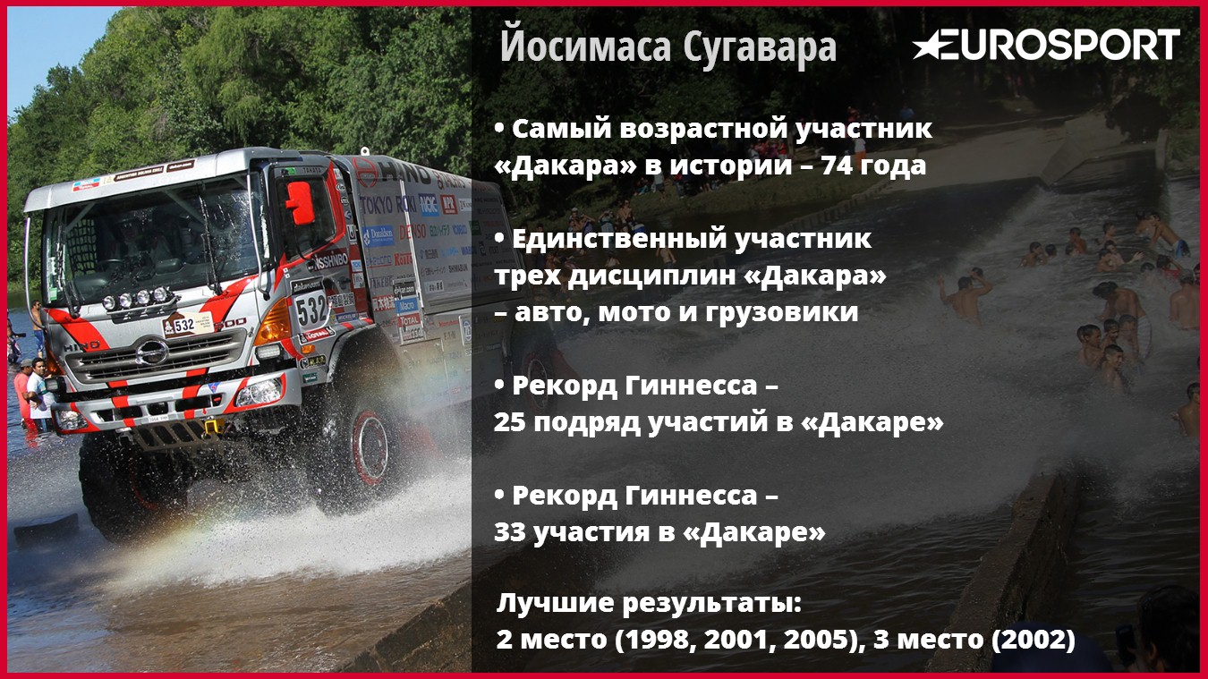 Йосимаса Сугавара