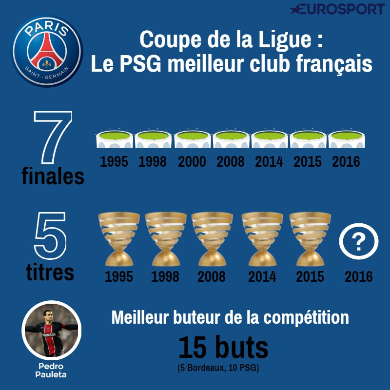 Visuel PSG en Coupe de la Ligue (via Piktochart)