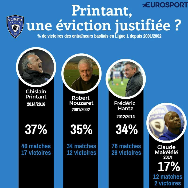 Visuel Bastia entraîneurs
