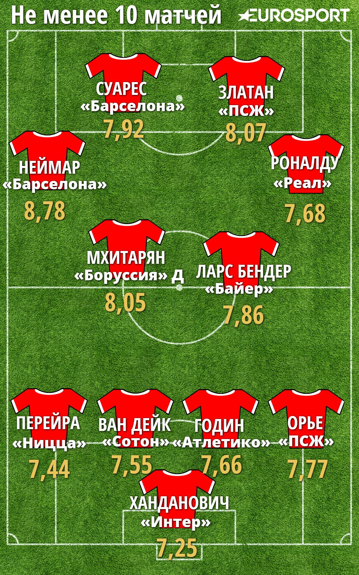 Сборная правшей