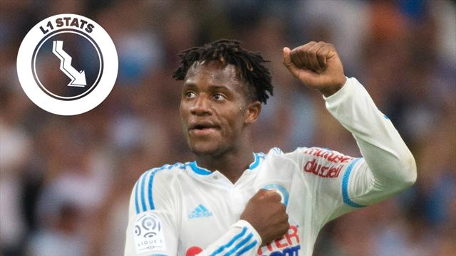 L1 stats, l'infographie - L'OM n'est pas à l'aise au Vélodrome mais face à Lille tout est possible